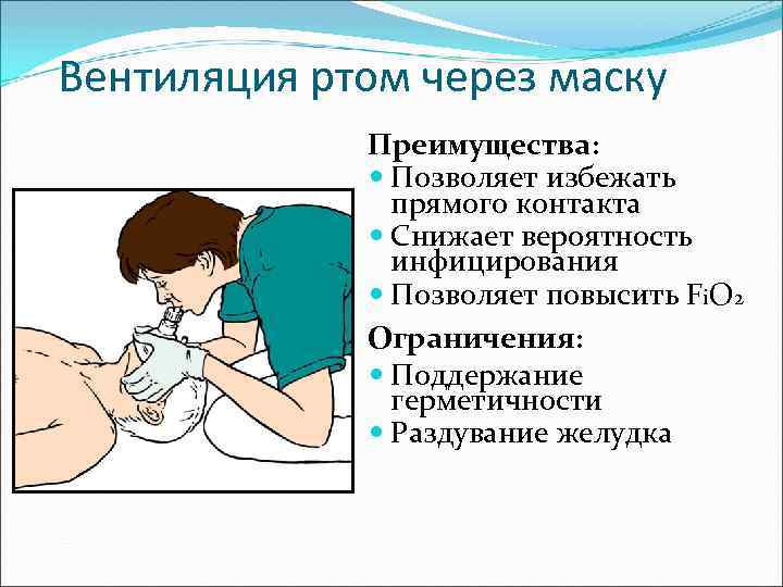 Вентиляция ртом через маску Преимущества: Позволяет избежать прямого контакта Снижает вероятность инфицирования Позволяет повысить