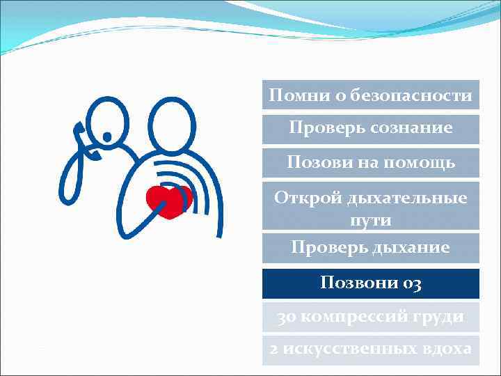 Помни о безопасности Проверь сознание Позови на помощь Открой дыхательные пути Проверь дыхание Позвони
