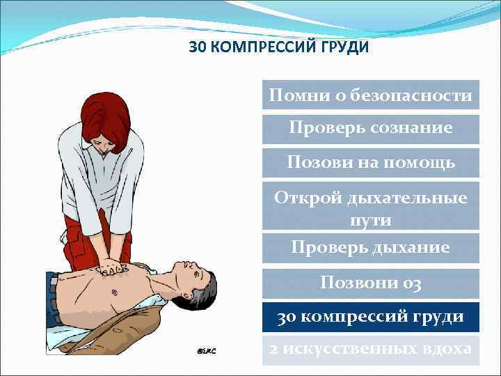 30 КОМПРЕССИЙ ГРУДИ Помни о безопасности Проверь сознание Позови на помощь Открой дыхательные пути