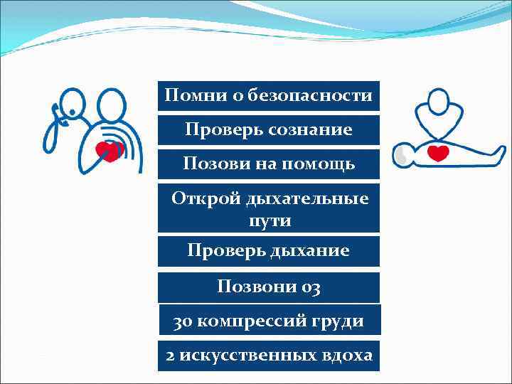 Помни о безопасности Проверь сознание Позови на помощь Открой дыхательные пути Проверь дыхание Позвони
