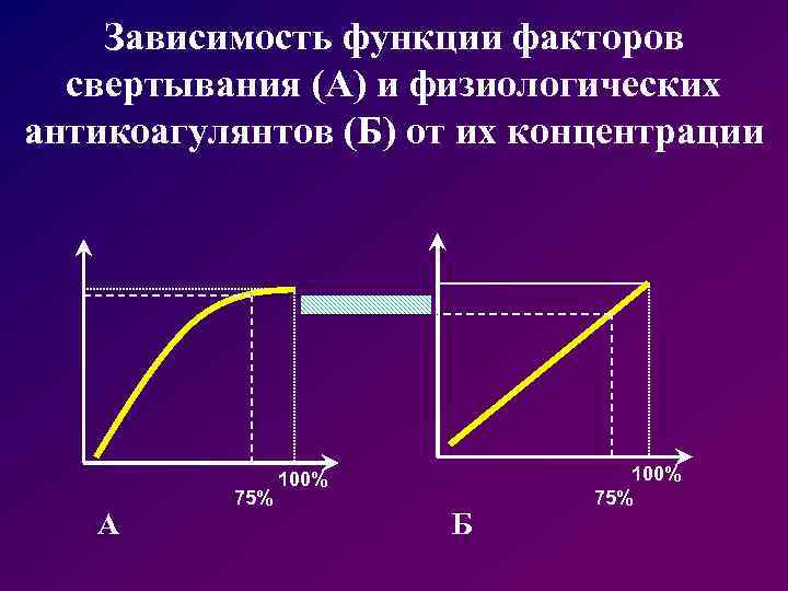 Функция зависимости