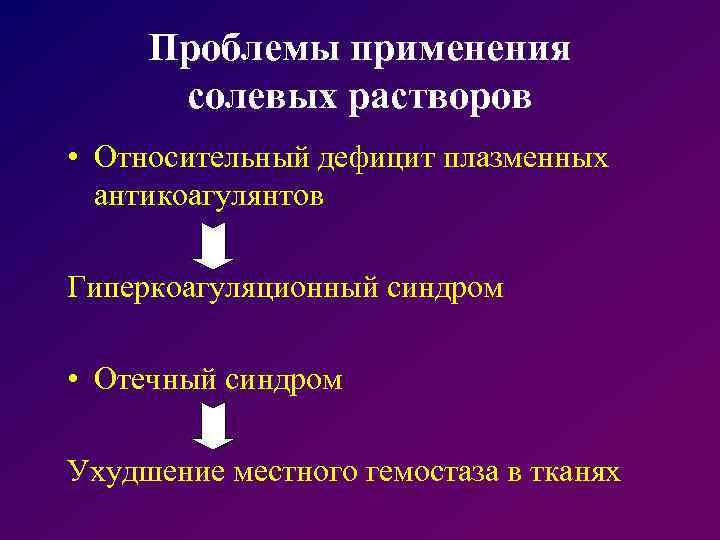 Проблемы применения солевых растворов • Относительный дефицит плазменных антикоагулянтов Гиперкоагуляционный синдром • Отечный синдром