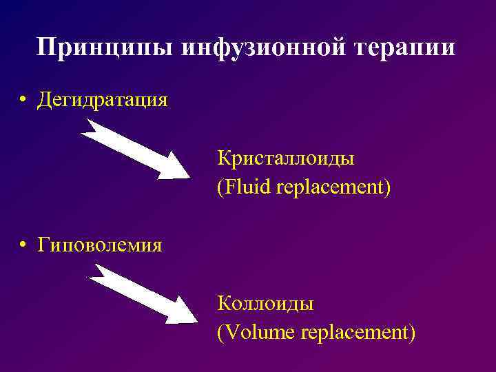 Принципы инфузионной терапии • Дегидратация Кристаллоиды (Fluid replacement) • Гиповолемия Коллоиды (Volume replacement) 