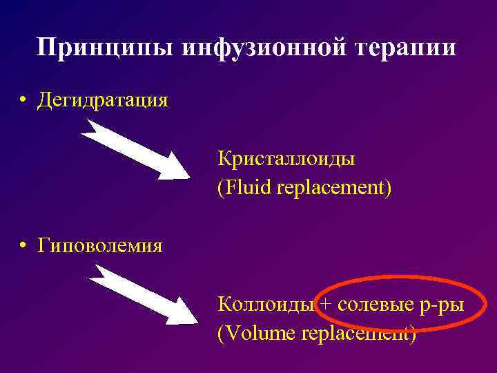 Принципы инфузионной терапии • Дегидратация Кристаллоиды (Fluid replacement) • Гиповолемия Коллоиды + солевые р-ры