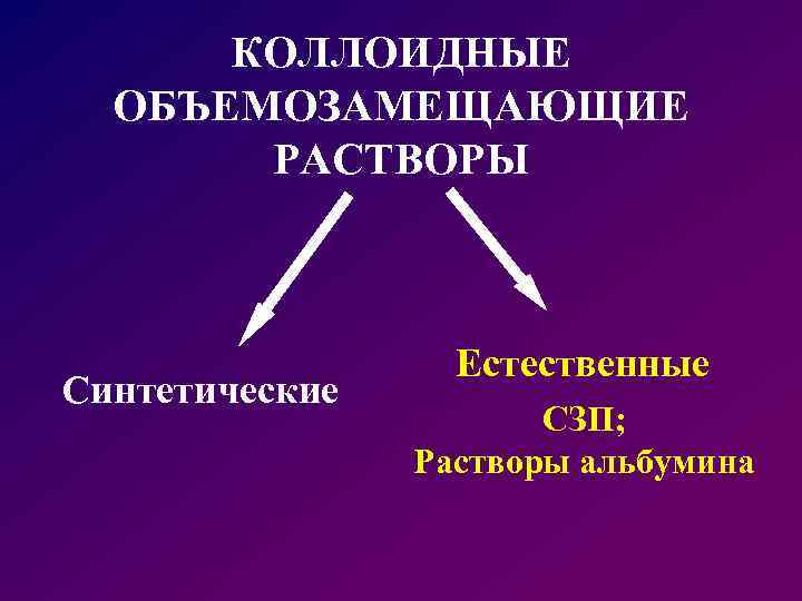 КОЛЛОИДНЫЕ ОБЪЕМОЗАМЕЩАЮЩИЕ РАСТВОРЫ Синтетические Естественные СЗП; Растворы альбумина 