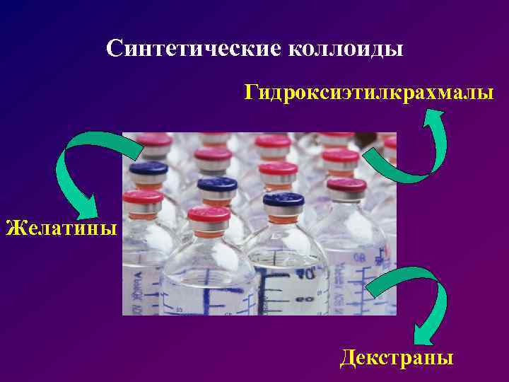 Синтетические коллоиды Гидроксиэтилкрахмалы Желатины Декстраны 