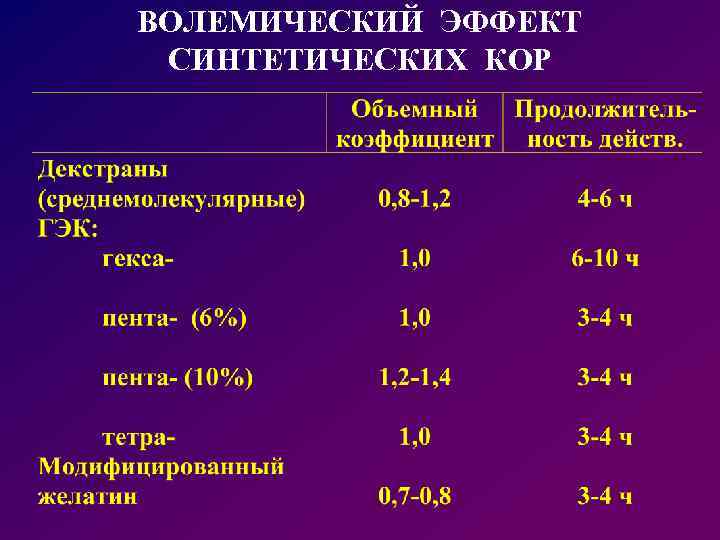 ВОЛЕМИЧЕСКИЙ ЭФФЕКТ СИНТЕТИЧЕСКИХ КОР 