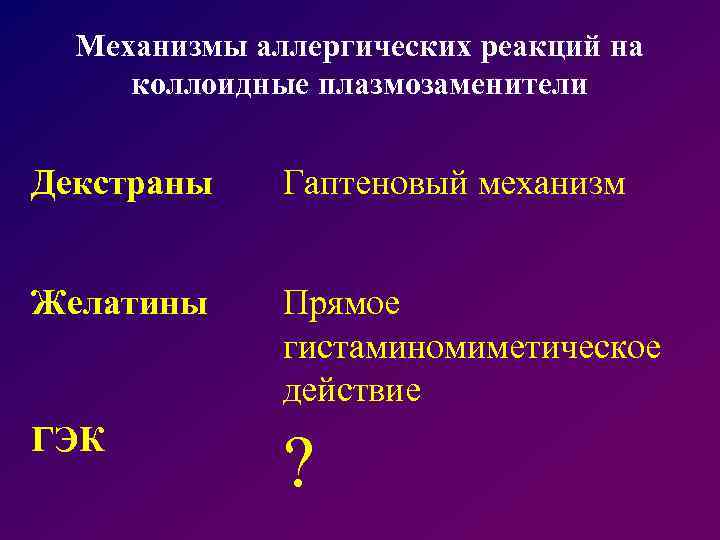 Механизмы аллергических реакций на коллоидные плазмозаменители Декстраны Гаптеновый механизм Желатины Прямое гистаминомиметическое действие ГЭК