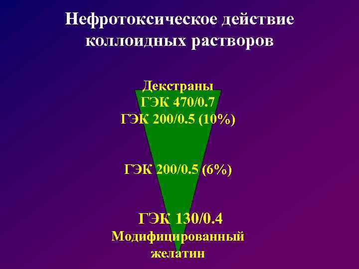 Нефротоксическое действие коллоидных растворов Декстраны ГЭК 470/0. 7 ГЭК 200/0. 5 (10%) ГЭК 200/0.