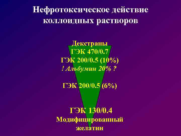 Нефротоксическое действие коллоидных растворов Декстраны ГЭК 470/0. 7 ГЭК 200/0. 5 (10%) ! Альбумин