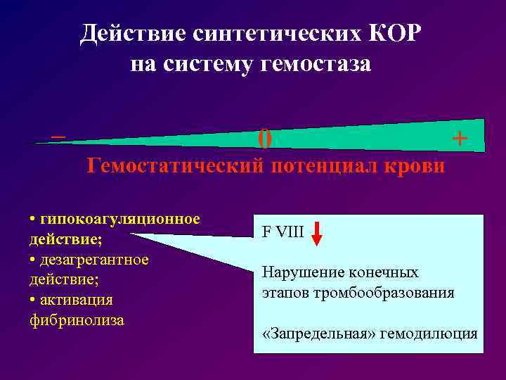 Искусственные действия. Гемостатический потенциал крови. Гемостатический потенциал механизмы его формирования. Гипокоагуляционный эффект озона. Гемостатический потенциал показатель.