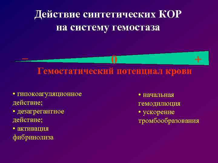 Действие синтетических КОР на систему гемостаза – 0 Гемостатический потенциал крови • гипокоагуляционное действие;