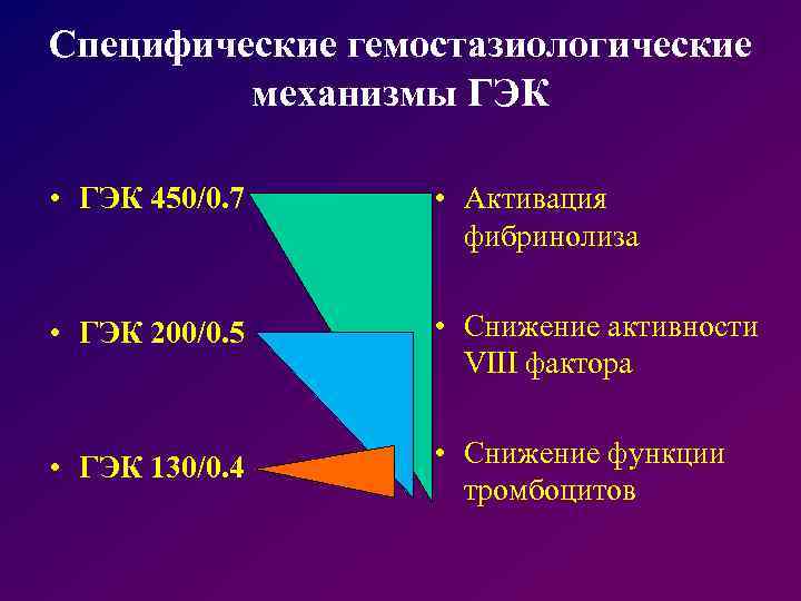 Специфические гемостазиологические механизмы ГЭК • ГЭК 450/0. 7 • Активация фибринолиза • ГЭК 200/0.