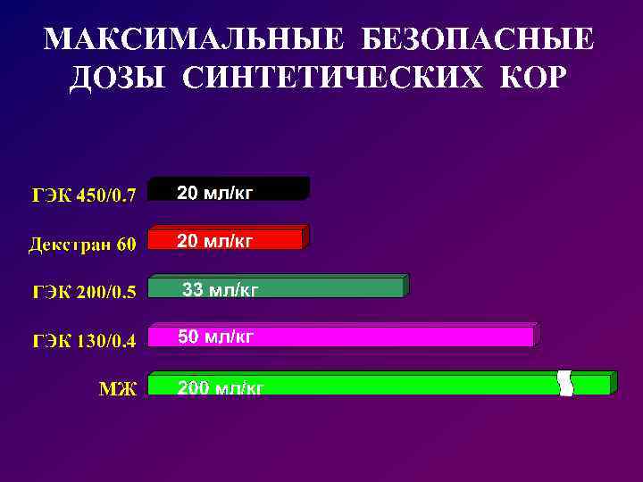 МАКСИМАЛЬНЫЕ БЕЗОПАСНЫЕ ДОЗЫ СИНТЕТИЧЕСКИХ КОР 