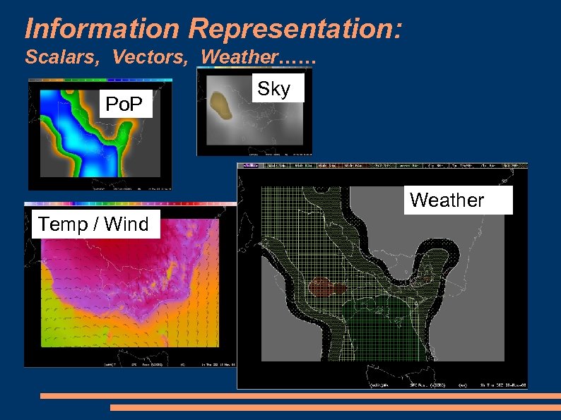 Information Representation: Scalars, Vectors, Weather…… Po. P Sky Weather Temp / Wind 