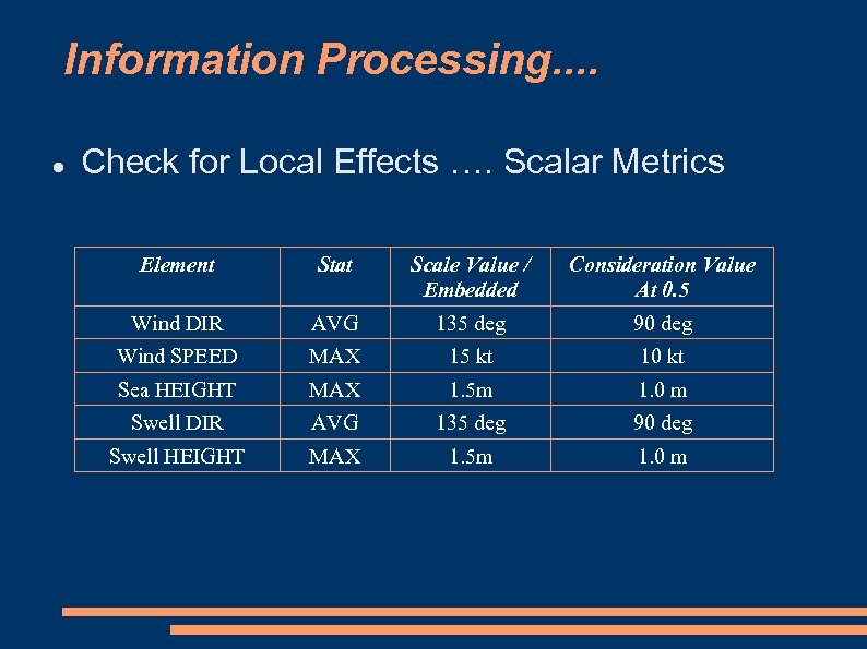 Information Processing. . Check for Local Effects …. Scalar Metrics Element Stat Scale Value