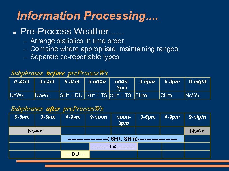 Information Processing. . Pre-Process Weather. . . Arrange statistics in time order; Combine where
