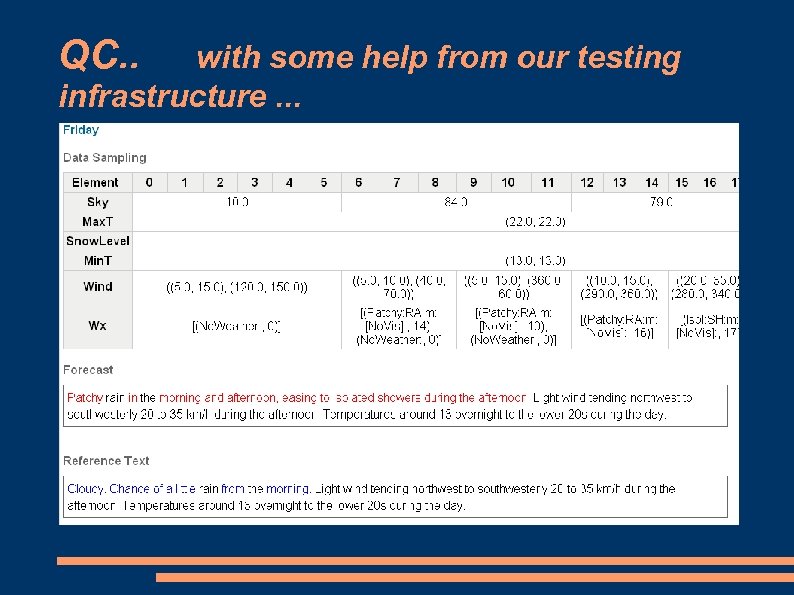 QC. . with some help from our testing infrastructure. . . 