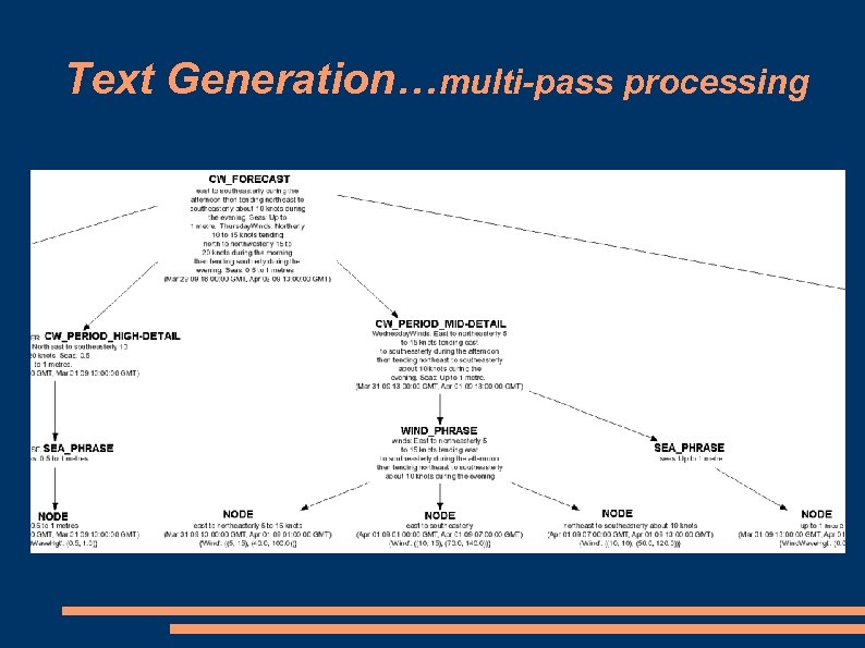 Text Generation…multi-pass processing 