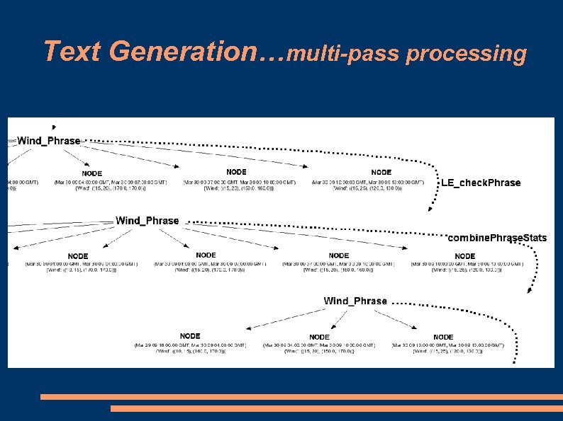 Text Generation…multi-pass processing 