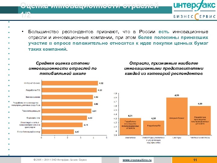 Оценка инновационности отраслей 1/2 • • • • • • • Большинство респондентов признают,