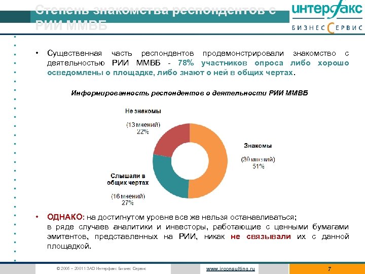 Степень знакомства респондентов с РИИ ММВБ • • • • • • • Существенная