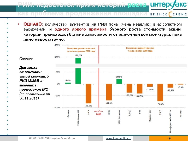 РИИ: недостаток ярких историй роста как проблема продвижения площадки • • • • •
