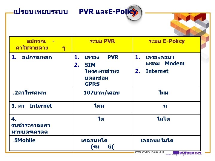 เปรยบเทยบระบบ อปกรณ คาใชจายตาง 1. อปกรณหลก . 2คาโทรศพท ๆ PVR และE-Policy ระบบ PVR 1. เครอง