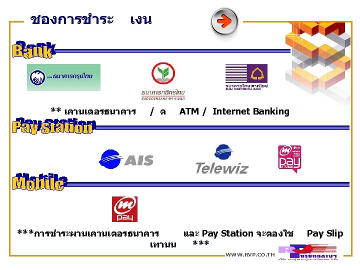 ชองการชำระ เงน ** เคานเตอรธนาคาร / ต ATM / Internet Banking ***การชำระผานเคานเตอรธนาคาร และ Pay Station