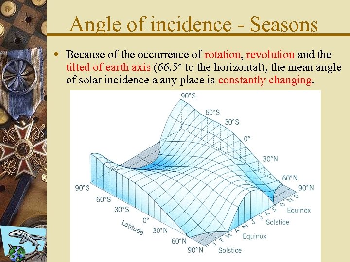 Angle of incidence - Seasons w Because of the occurrence of rotation, revolution and