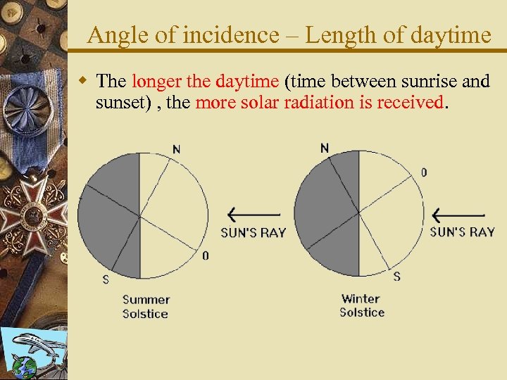 Angle of incidence – Length of daytime w The longer the daytime (time between