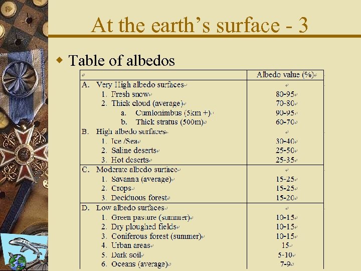 At the earth’s surface - 3 w Table of albedos 