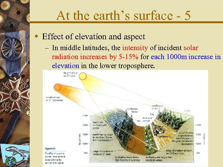 At the earth’s surface - 5 w Effect of elevation and aspect – In