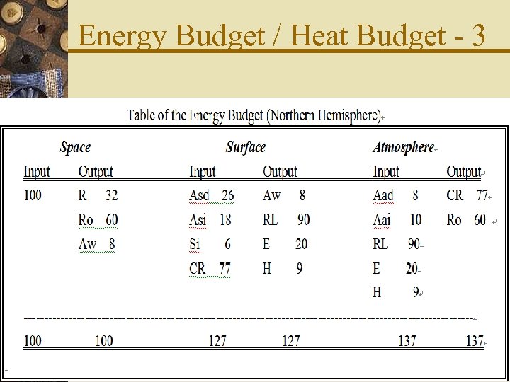 Energy Budget / Heat Budget - 3 