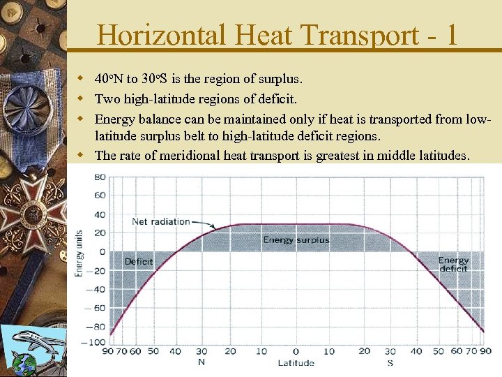 Horizontal Heat Transport - 1 w 40 o. N to 30 o. S is