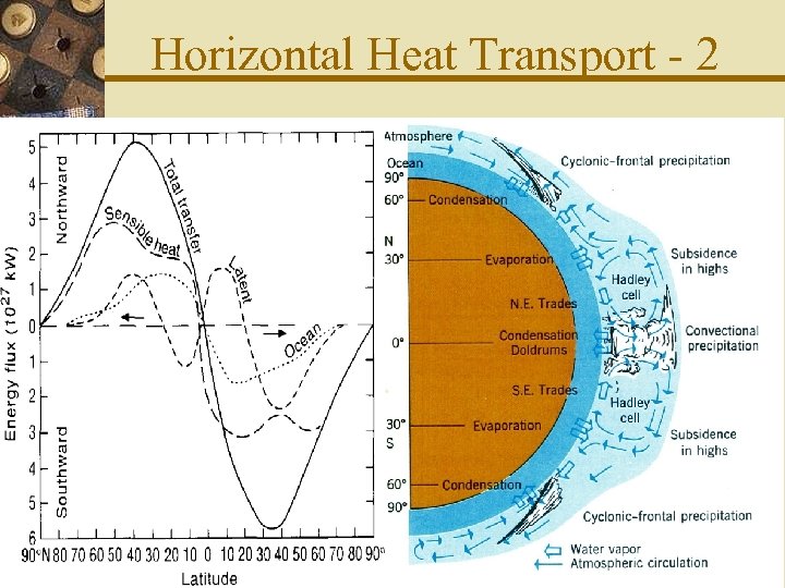 Horizontal Heat Transport - 2 