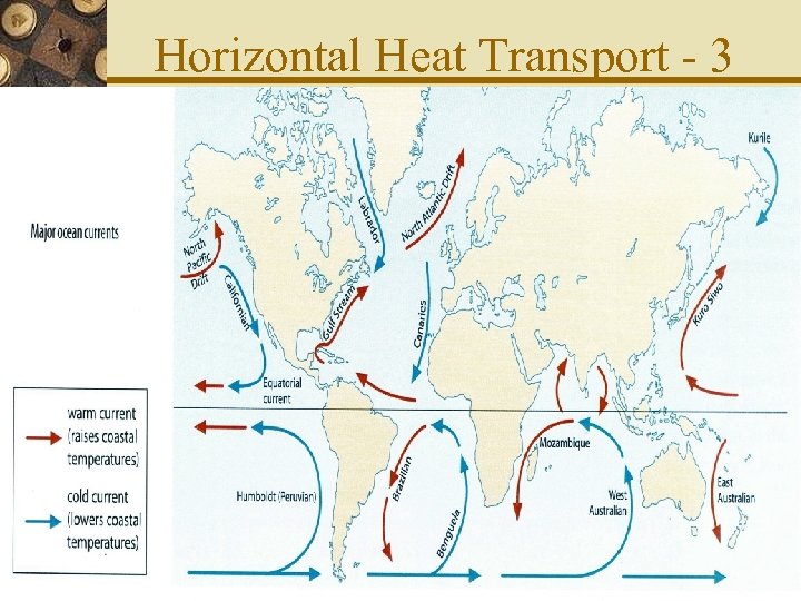 Horizontal Heat Transport - 3 