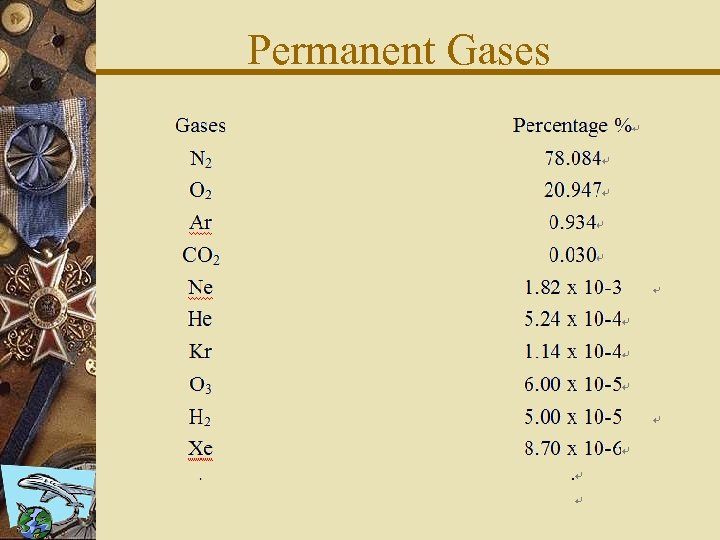 Permanent Gases 