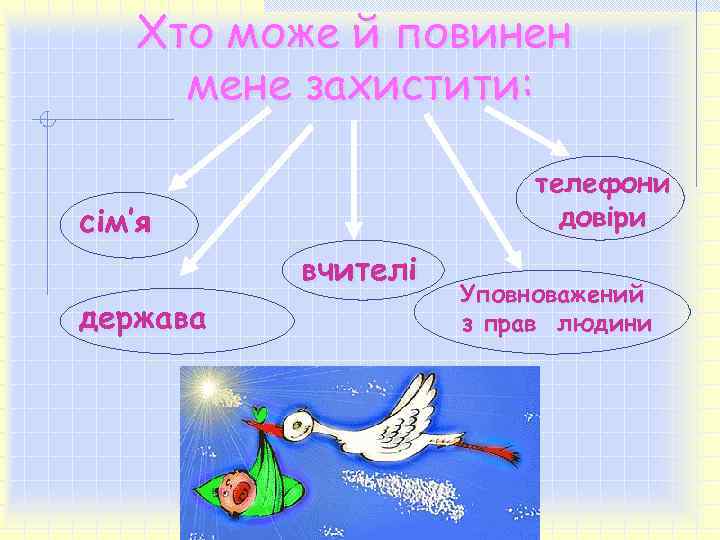 Хто може й повинен мене захистити: телефони довіри сім’я вчителі держава Уповноважений з прав