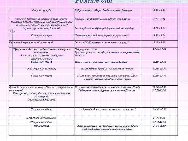 Режим дня Ранкова зустріч Табір кличе всіх: «Пора. З добрим ранком дітвора» 8. 00