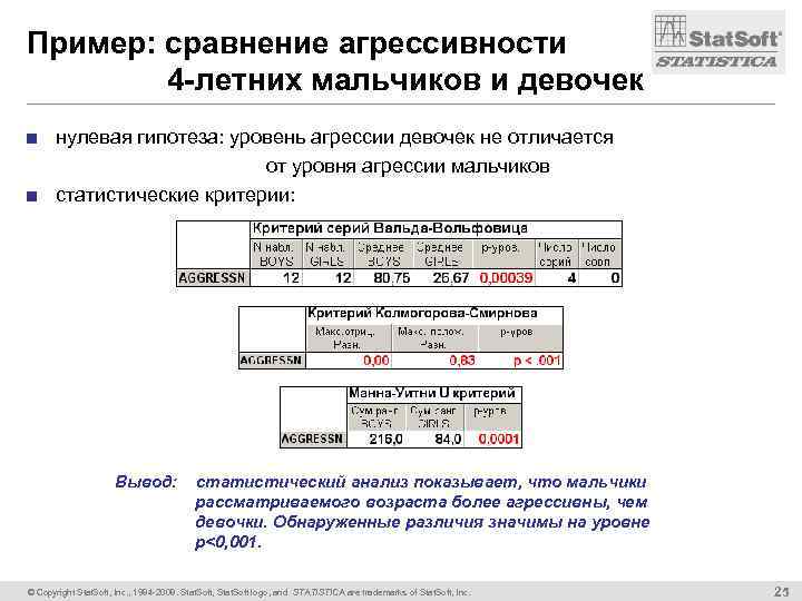 Пример: сравнение агрессивности 4 -летних мальчиков и девочек ■ нулевая гипотеза: уровень агрессии девочек