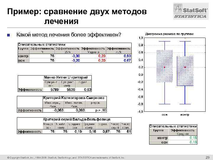 Пример: сравнение двух методов лечения ■ Какой метод лечения более эффективен? © Copyright Stat.