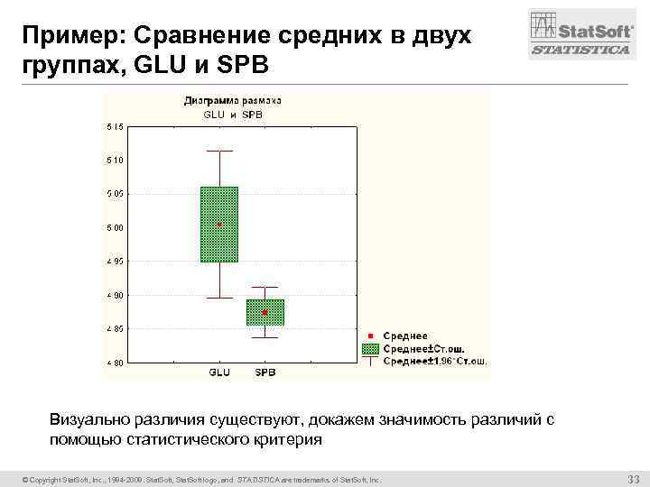 Пример: Сравнение средних в двух группах, GLU и SPB Визуально различия существуют, докажем значимость