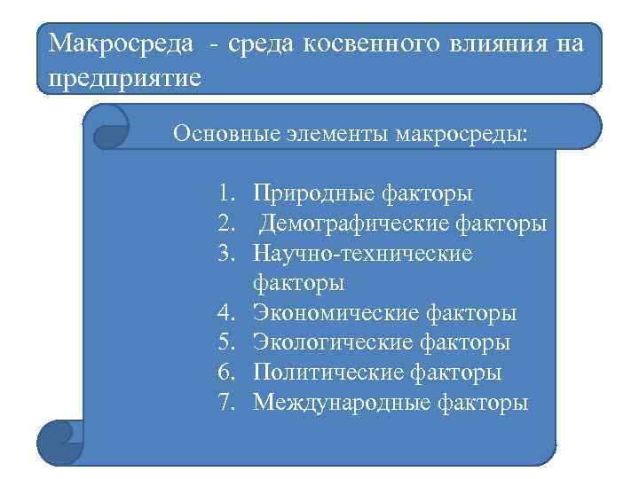 Макросреда - среда косвенного влияния на предприятие Основные элементы макросреды: 1. Природные факторы 2.