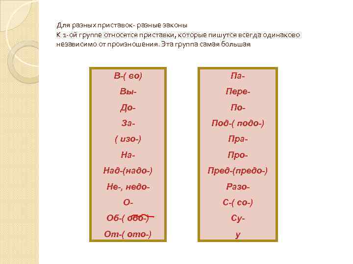Для разных приставок- разные законы К 1 -ой группе относятся приставки, которые пишутся всегда