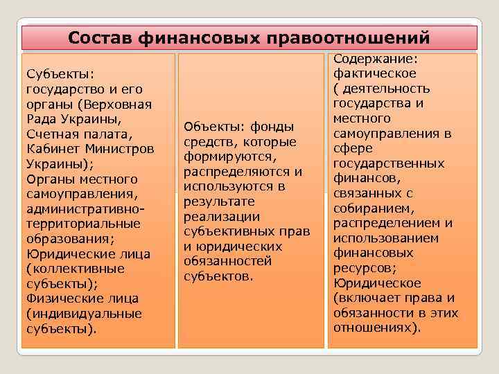 Важнейшими государственными атрибутами государственности субъектов. Состав финансовых правоотношений. Классификация финансовых правоотношений. Финансовое право субъекты правоотношений. Участники финансовых правоотношений.