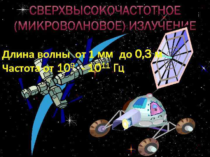 Длина волны от 1 мм до 0, 3 м Частота от 109 - 1011