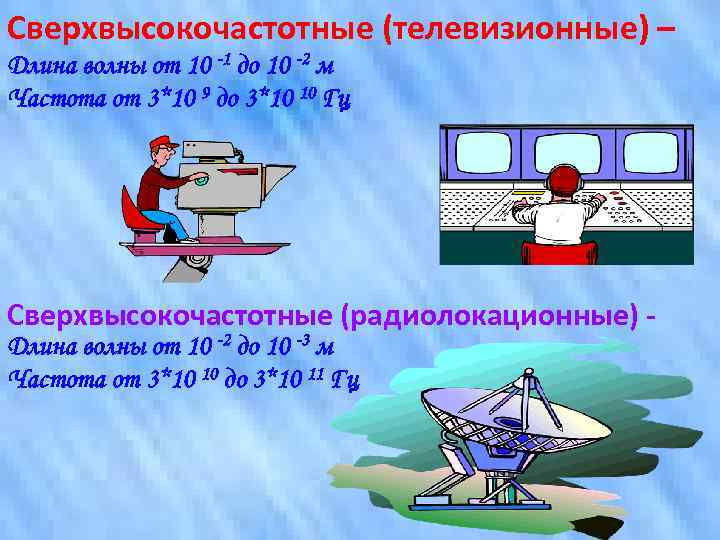 Сверхвысокочастотные (телевизионные) – Длина волны от 10 -1 до 10 -2 м Частота от