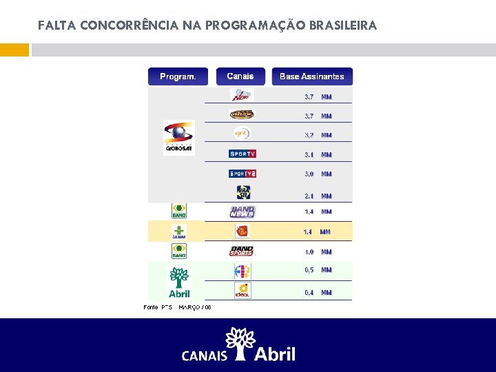 FALTA CONCORRÊNCIA NA PROGRAMAÇÃO BRASILEIRA 