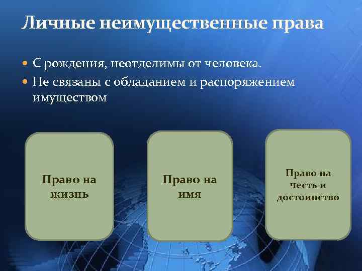 Личные неимущественные права С рождения, неотделимы от человека. Не связаны с обладанием и распоряжением